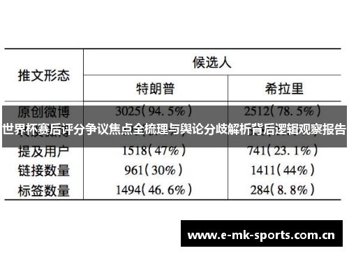 世界杯赛后评分争议焦点全梳理与舆论分歧解析背后逻辑观察报告 世界杯赛后评分争议焦点全梳理与舆论分歧解析背后逻辑观察报告