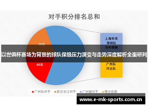 以世俱杯赛场为背景的球队保级压力演变与走势深度解析全面研判
